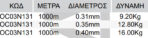 Oceanic Team Nangai 1000m - Image 3