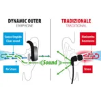ΑΚΟΥΣΤΙΚΑ ΜΕ ΜΙΚΡΟΦΩΝΟ DYNAMIC OUTER EARPHONE BLUETOOTH 4.2 GOLD LINE - Image 6