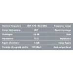 Κεραία GLOBO 1 12V/24V 130mm για ψηφιακή TV 300cm Καλώδιο - Image 3